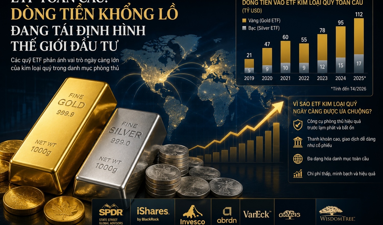 Các quỹ ETF toàn cầu: Dòng tiền khổng lồ đang tái định hình thế giới đầu tư
