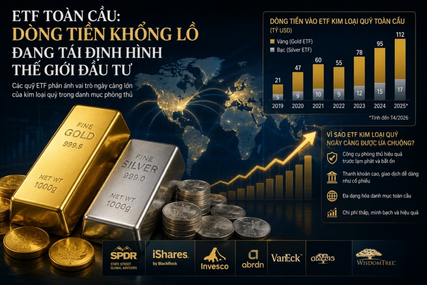 Các quỹ ETF toàn cầu: Dòng tiền khổng lồ đang tái định hình thế giới đầu tư