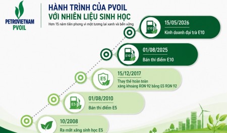 PVOIL: Hành trình đưa nhiên liệu sinh học vào cuộc sống