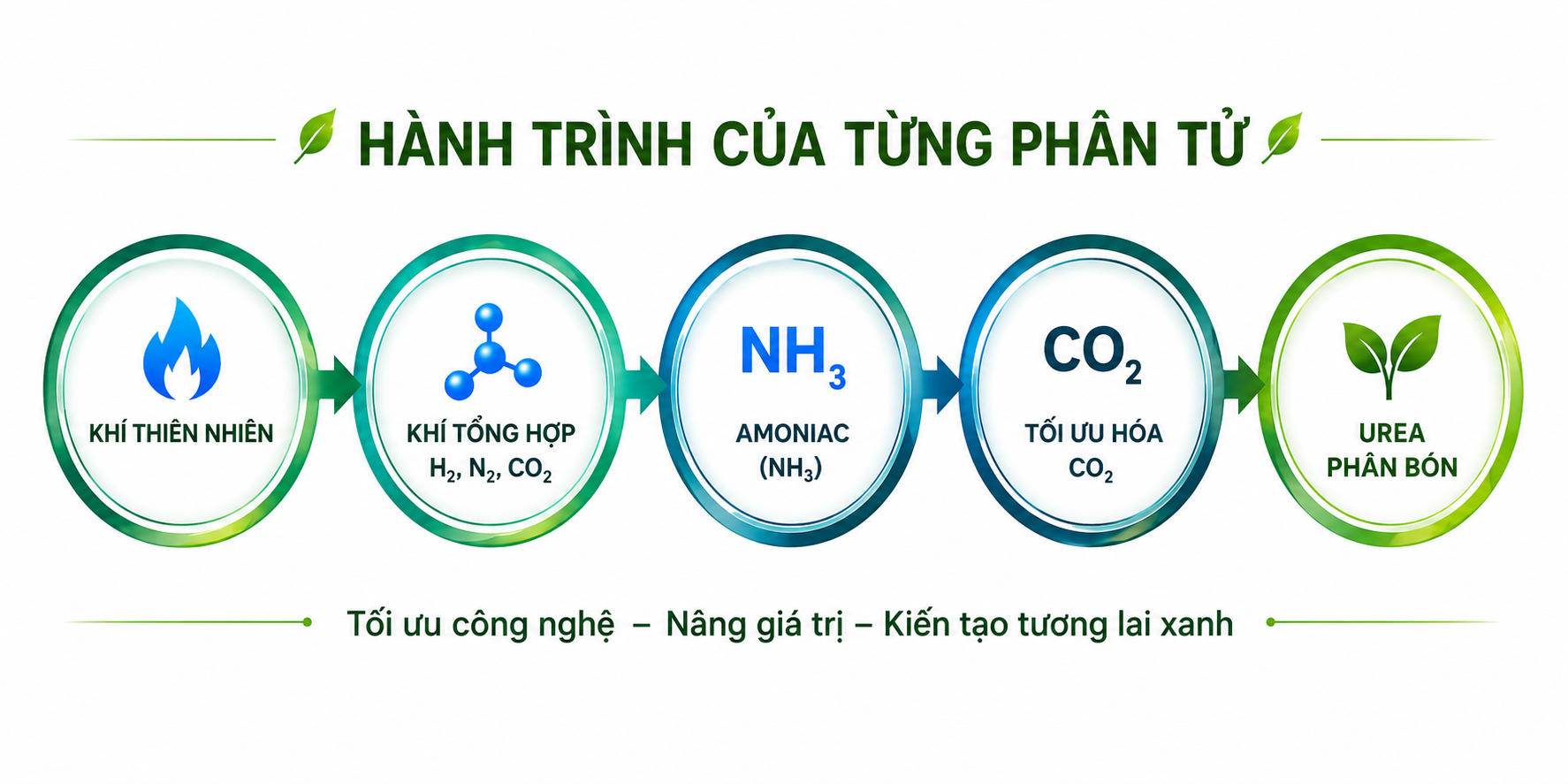 Bài 1: Từ “chạy đúng thiết kế” đến khát vọng vượt giới hạn