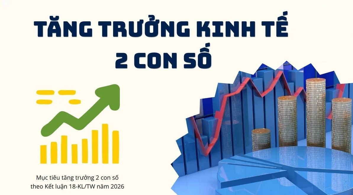 Chính phủ yêu cầu khẩn trương hoàn tất giao chỉ tiêu tăng trưởng cho địa phương và doanh nghiệp nhà nước Chính phủ yêu cầu khẩn trương hoàn tất giao chỉ tiêu tăng trưởng cho địa phương và doanh nghiệp nhà nước