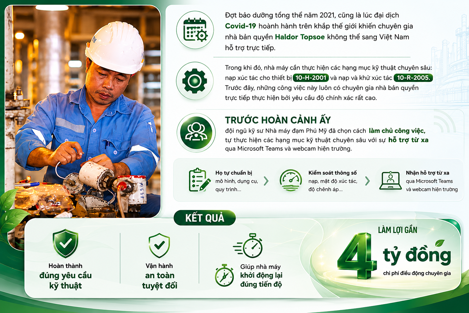 Bài 1: Từ “chạy đúng thiết kế” đến khát vọng vượt giới hạn