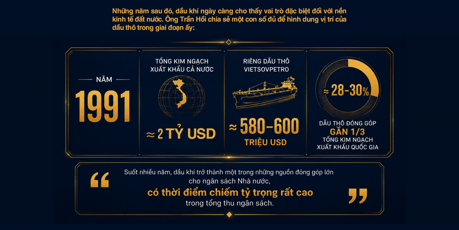 [E magazine] Mỏ Bạch Hổ: 40 năm đánh thức dòng dầu giữa biển khơi