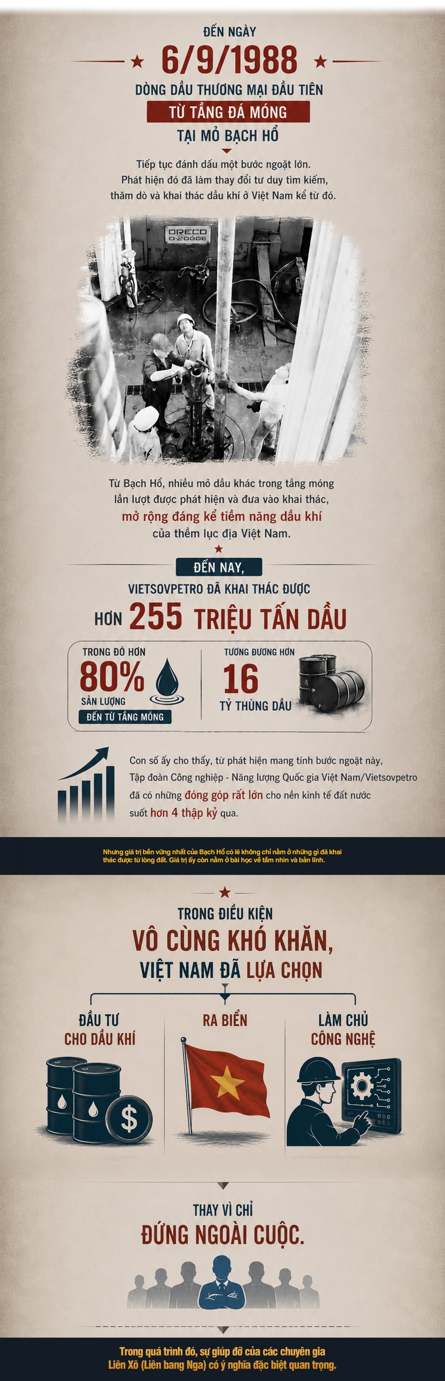 [E magazine] Mỏ Bạch Hổ: 40 năm đánh thức dòng dầu giữa biển khơi