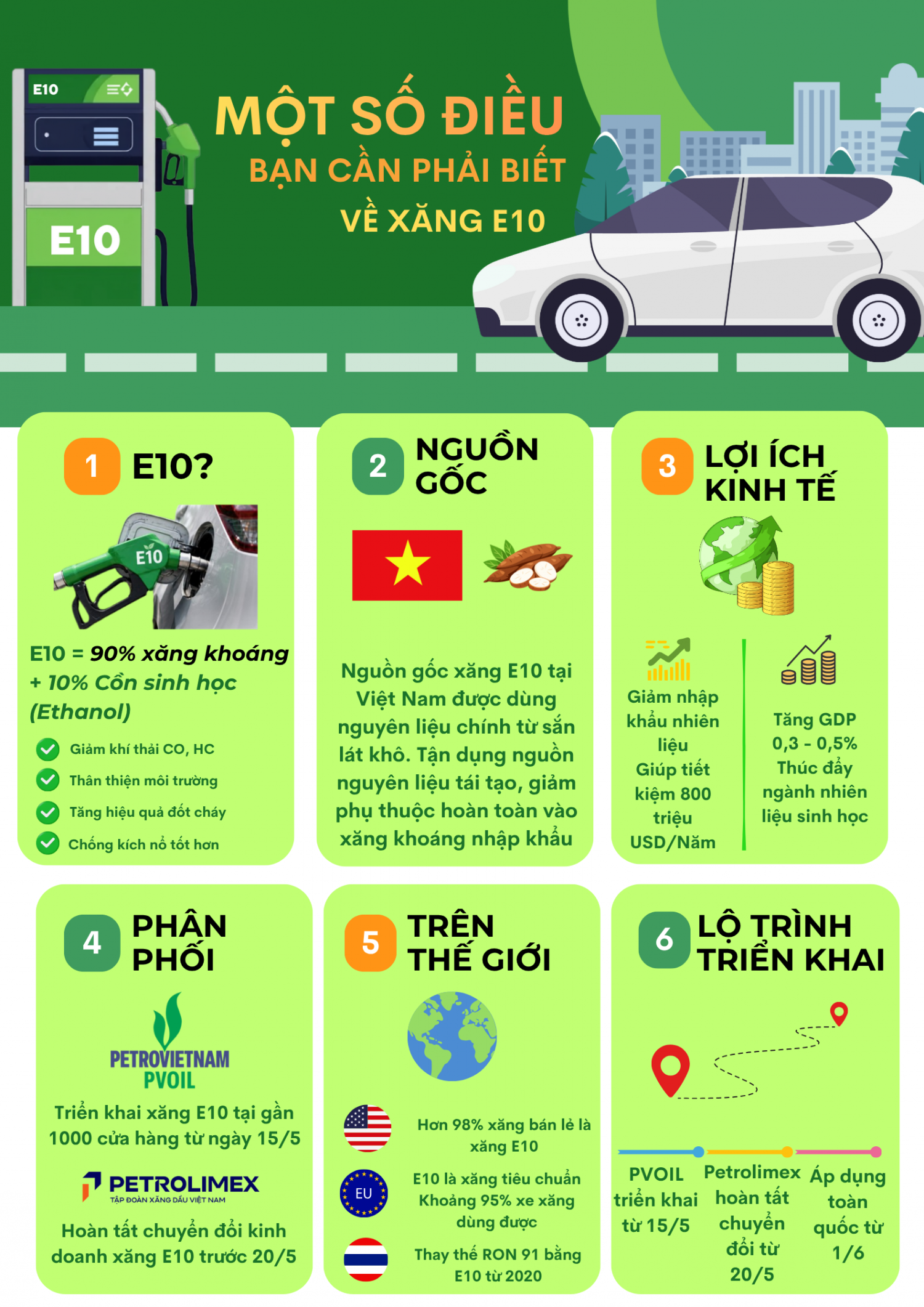 [INFOGRAPHIC] Một số điều cần biết về xăng E10 trước giờ G