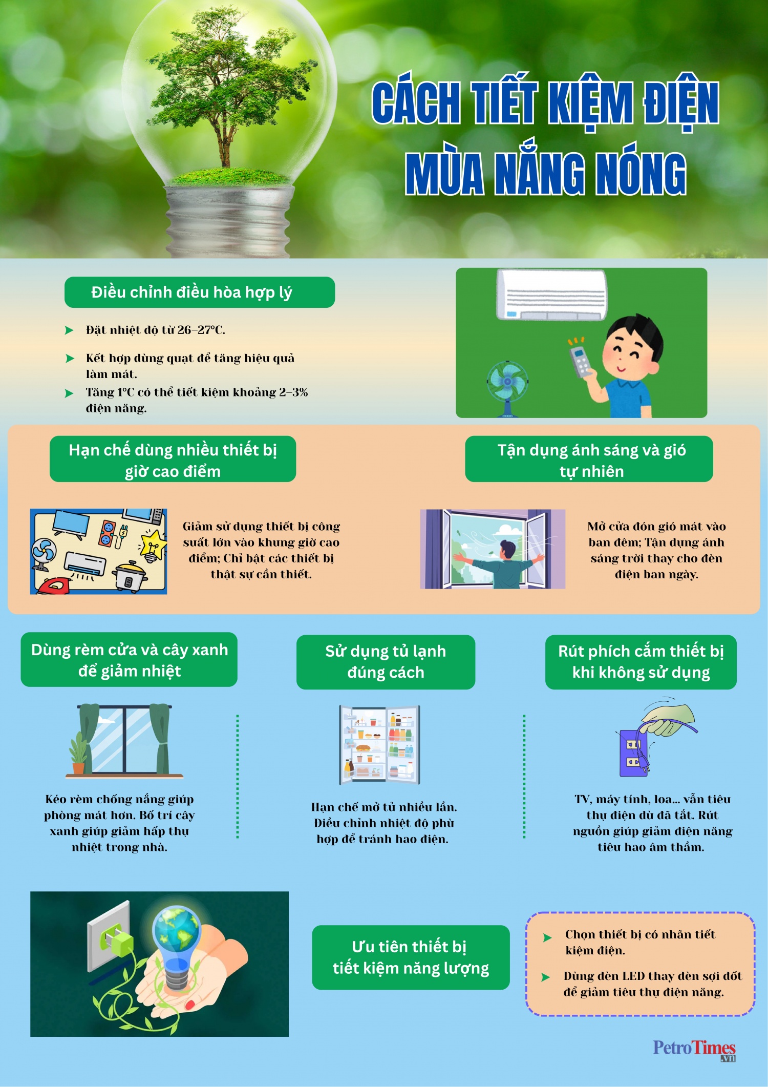 [Infographic] 7 cách tiết kiệm điện hiệu quả trong mùa nắng nóng