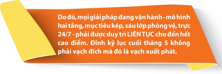Nắng nóng phá kỷ lục phụ tải lịch sử và kỳ tích bảo đảm điện hè 2026 - Bài 1: Bản lĩnh điều hành Nắng nóng phá kỷ lục phụ tải lịch sử và kỳ tích bảo đảm điện hè 2026 - Bài 1: Bản lĩnh điều hành