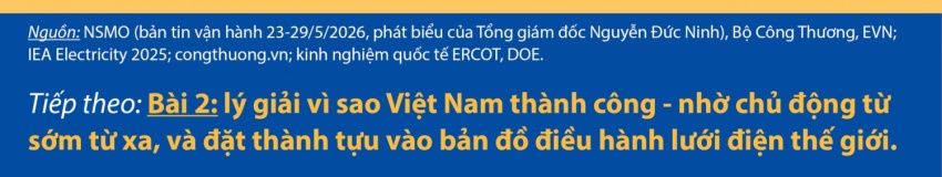 Nắng nóng phá kỷ lục phụ tải lịch sử và kỳ tích bảo đảm điện hè 2026 - Bài 1: Bản lĩnh điều hành Nắng nóng phá kỷ lục phụ tải lịch sử và kỳ tích bảo đảm điện hè 2026 - Bài 1: Bản lĩnh điều hành