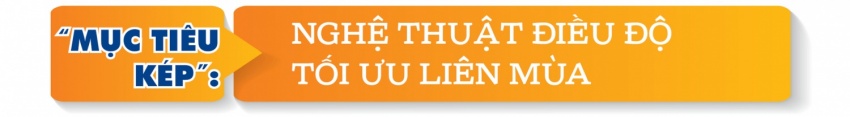 Nắng nóng phá kỷ lục phụ tải lịch sử và kỳ tích bảo đảm điện hè 2026 - Bài 1: Bản lĩnh điều hành Nắng nóng phá kỷ lục phụ tải lịch sử và kỳ tích bảo đảm điện hè 2026 - Bài 1: Bản lĩnh điều hành
