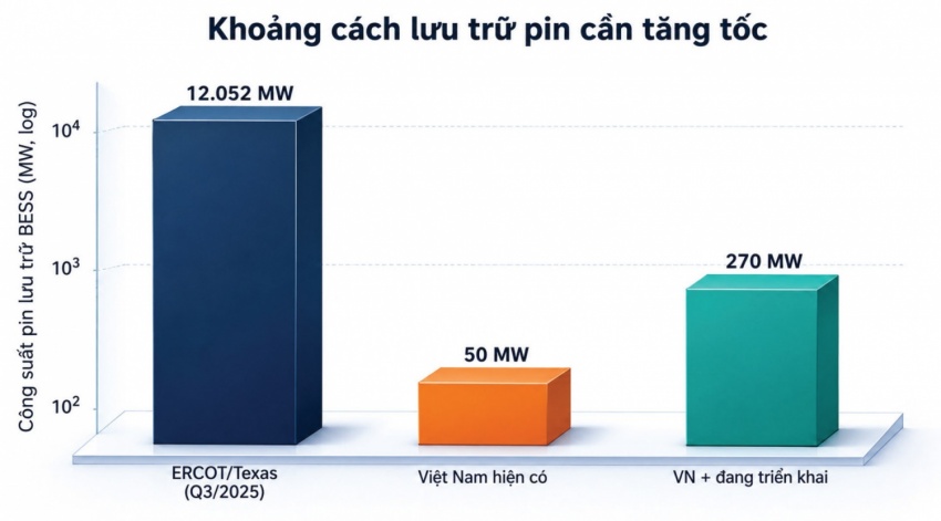 Nắng nóng phá kỷ lục phụ tải lịch sử và kỳ tích bảo đảm điện hè 2026: Bài 2 - Từ xử lý đơn lẻ sang quản trị rủi ro và biến động tổng thể Nắng nóng phá kỷ lục phụ tải lịch sử và kỳ tích bảo đảm điện hè 2026: Bài 2 - Từ xử lý đơn lẻ sang quản trị rủi ro và biến động tổng thể