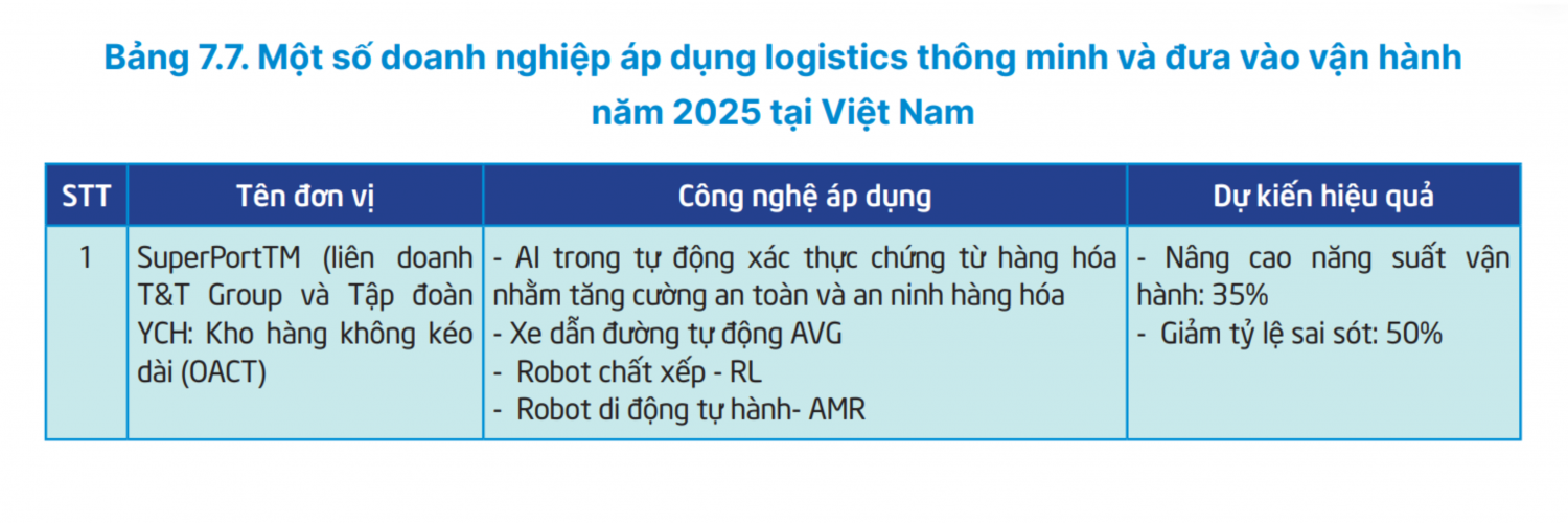 “DNA công nghệ” của Bầu Hiển và logic phía sau siêu cảng Vietnam SuperPort™ “DNA công nghệ” của Bầu Hiển và logic phía sau siêu cảng Vietnam SuperPort™