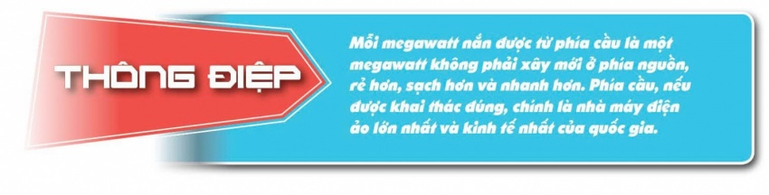 Nắng nóng phá kỷ lục phụ tải lịch sử và kỳ tích bảo đảm điện hè 2026 - Bài 3: Ba công cụ quản trị, một tầm nhìn mới