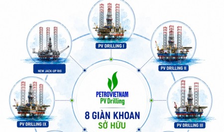 PV Drilling đầu tư thêm giàn khoan tự nâng