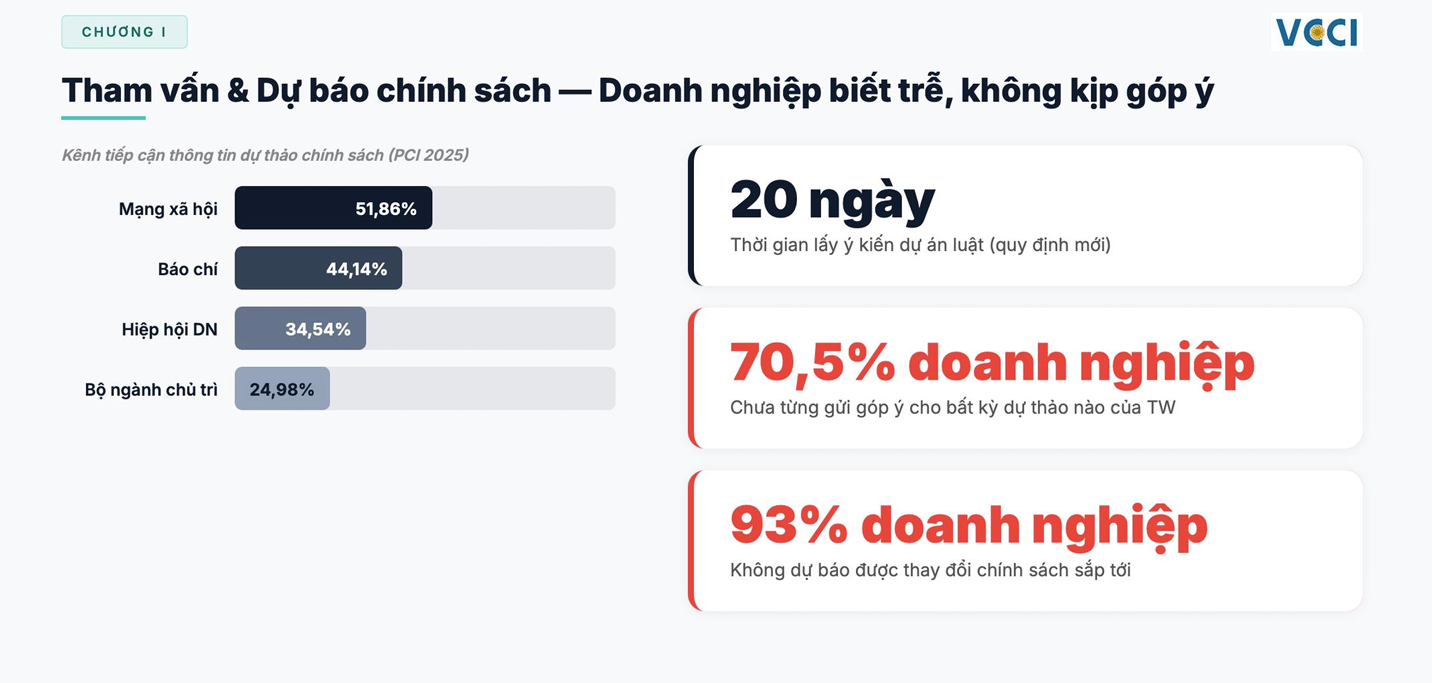 Kỷ lục lập pháp và yêu cầu khơi thông điểm nghẽn