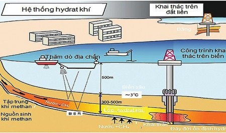 Sửa đổi Luật Dầu khí 2022: Tạo nền tảng củng cố hệ thống phòng vệ năng lượng quốc gia