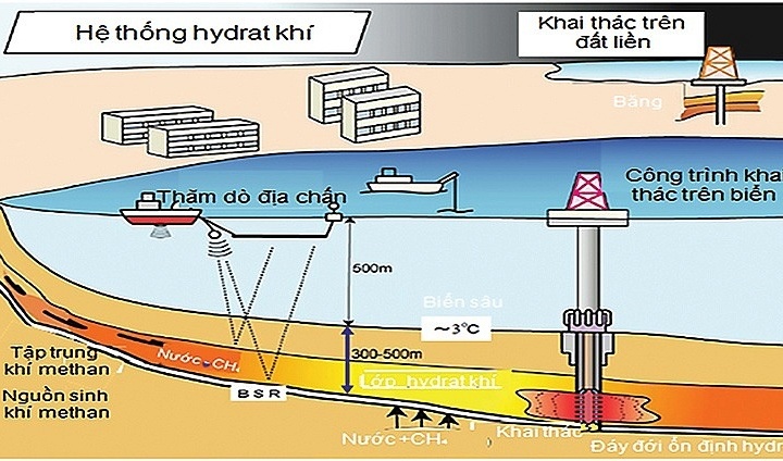 Sửa đổi Luật Dầu khí 2022: Tạo nền tảng củng cố hệ thống phòng vệ năng lượng quốc gia