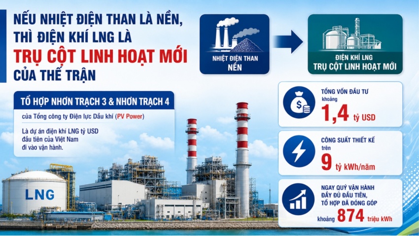 Nắng nóng phá kỷ lục phụ tải lịch sử và kỳ tích bảo đảm điện hè 2026: Bài 4 - Thế trận đa chủ thể: Sức mạnh tổng lực phía nguồn