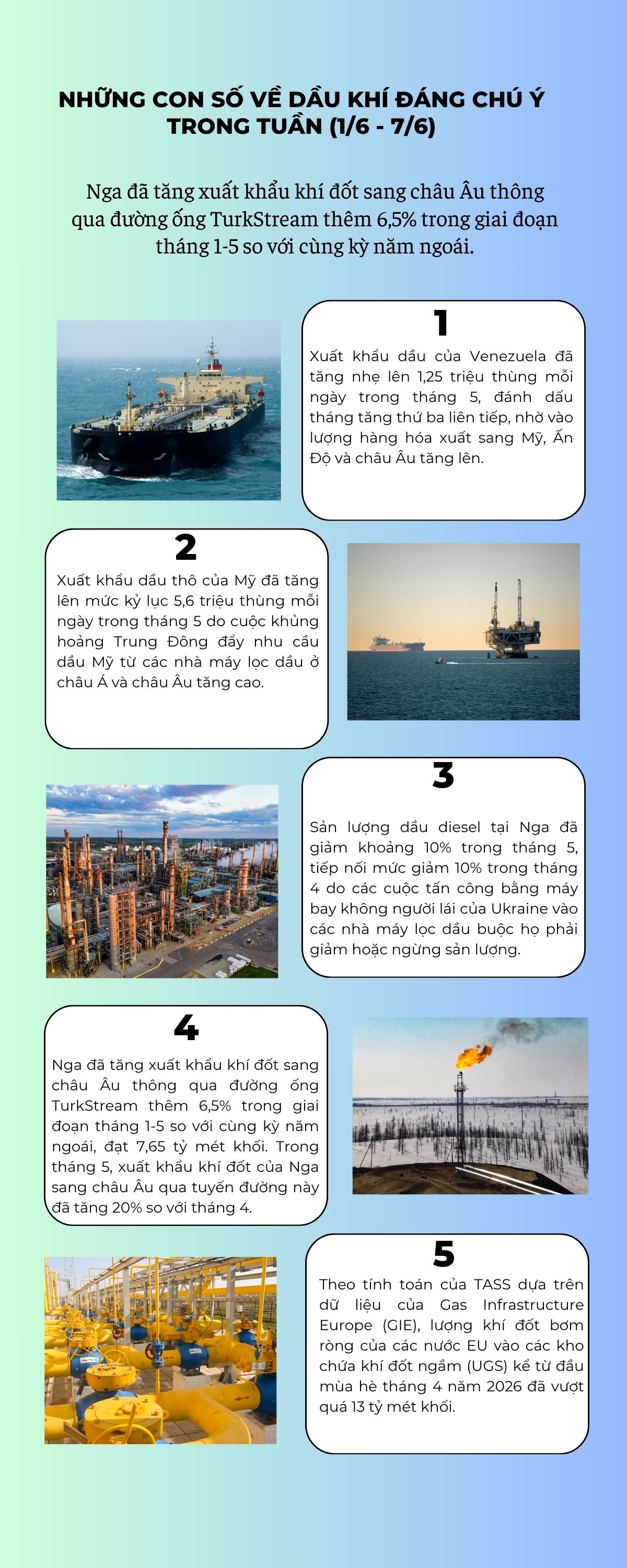 [Infographic] Những con số về dầu khí đáng chú ý trong tuần (1/6-7/6)