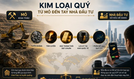 ETF kim loại quý và các điểm nghẽn sinh tử - Kỳ 1: Ai đang nắm "cuống họng" của thị trường toàn cầu?