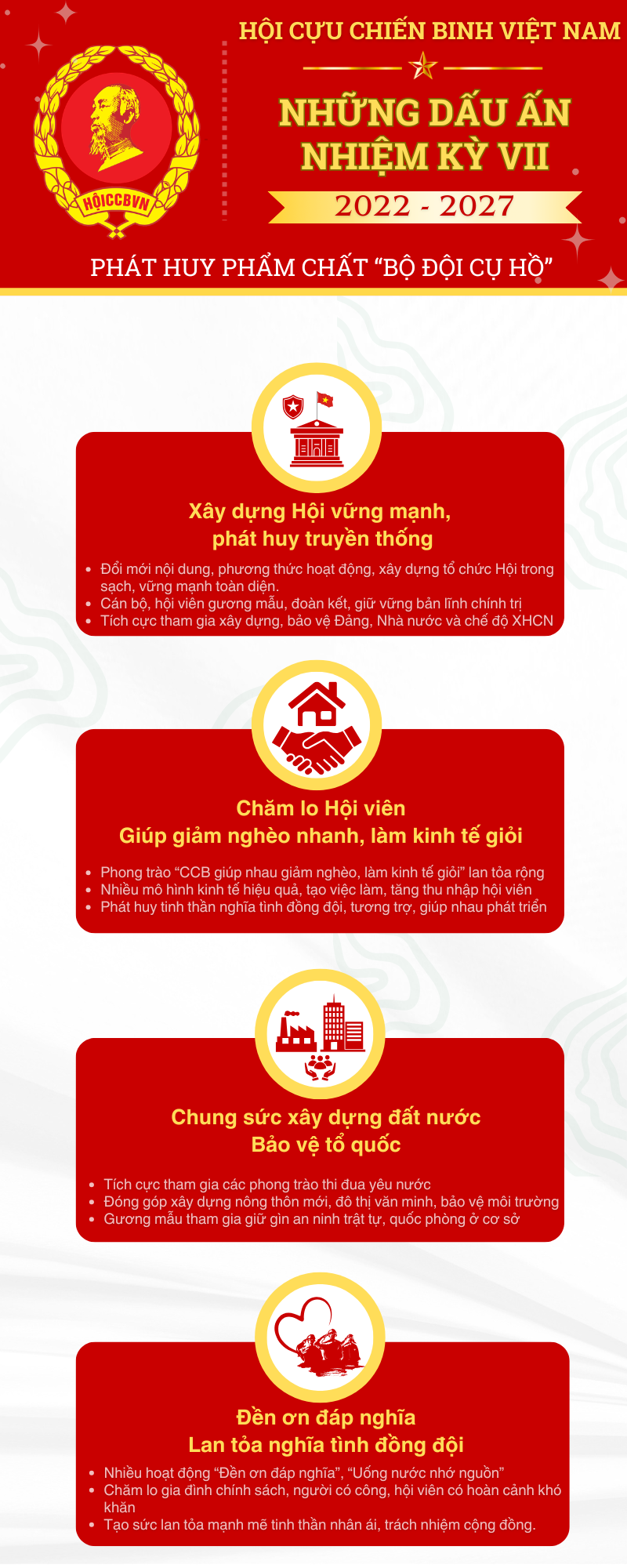 [Infographic] Hội CCB Petrovietnam cùng dấu ấn nhiệm kỳ VII, hướng tới Đại hội VIII Hội CCB Việt Nam