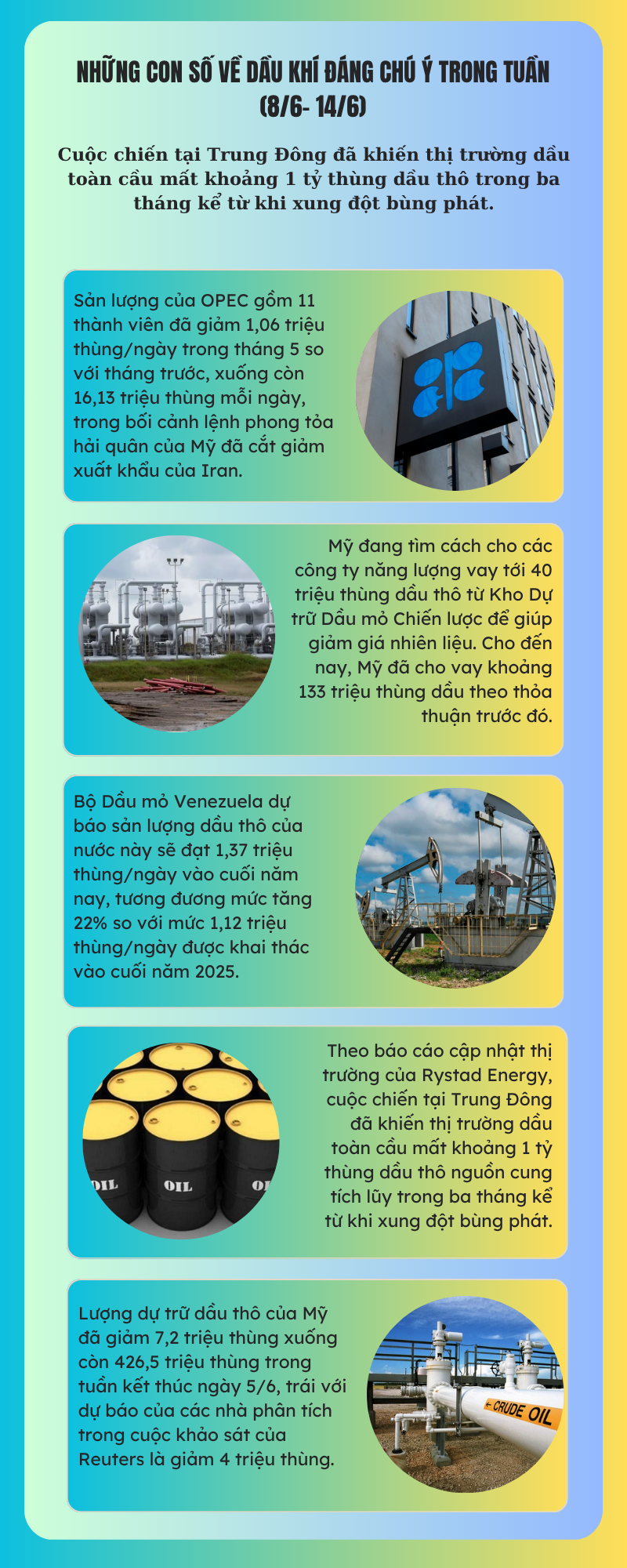 [Infographic] Những con số về dầu khí đáng chú ý trong tuần (8/6 - 14/6)