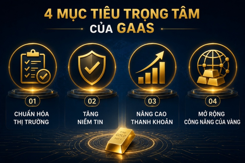 Sáng kiến GaaS: Vì sao Hội đồng Vàng Thế giới muốn xây lại 