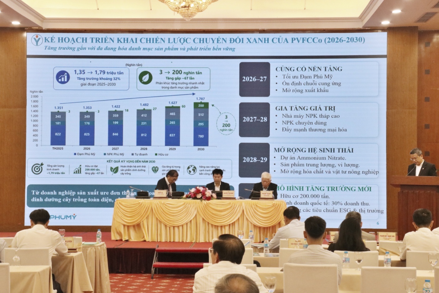 PVFCCo định hướng xây dựng hệ sinh thái dinh dưỡng toàn diện cho cây trồng PVFCCo định hướng xây dựng hệ sinh thái dinh dưỡng toàn diện cho cây trồng