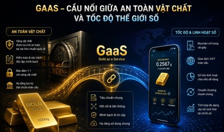Khi một thỏi vàng được “chia nhỏ” trên điện thoại: GaaS vận hành ra sao?