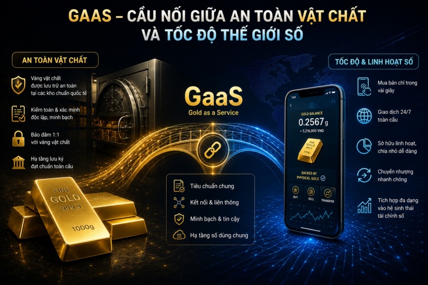 Khi một thỏi vàng được “chia nhỏ” trên điện thoại: GaaS vận hành ra sao?