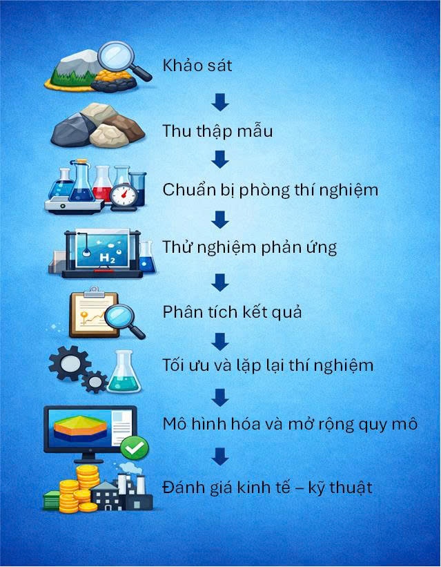 Hydro kích thích - Tiềm năng và thách thức trong khai thác năng lượng sạch từ đá chứa sắt Hydro kích thích - Tiềm năng và thách thức trong khai thác năng lượng sạch từ đá chứa sắt
