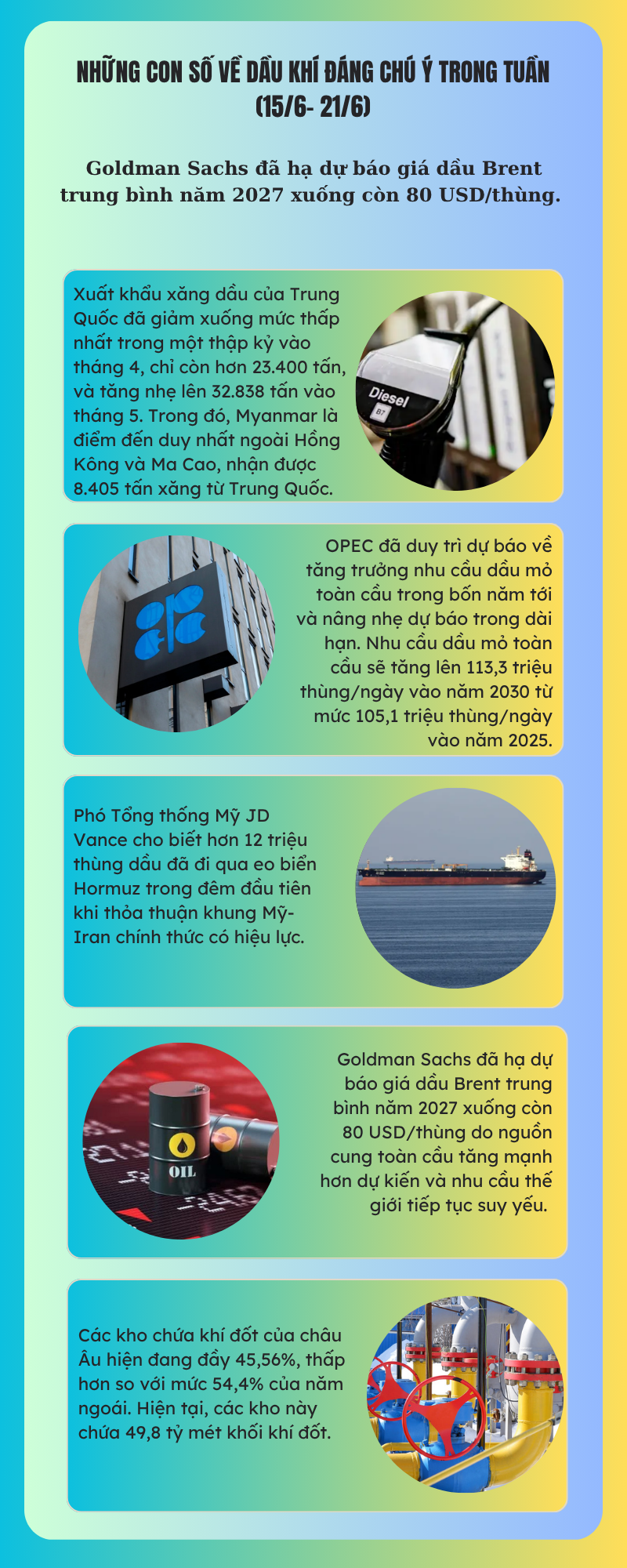 [Infographic] Những con số về dầu khí đáng chú ý trong tuần (15/6 - 21/6)