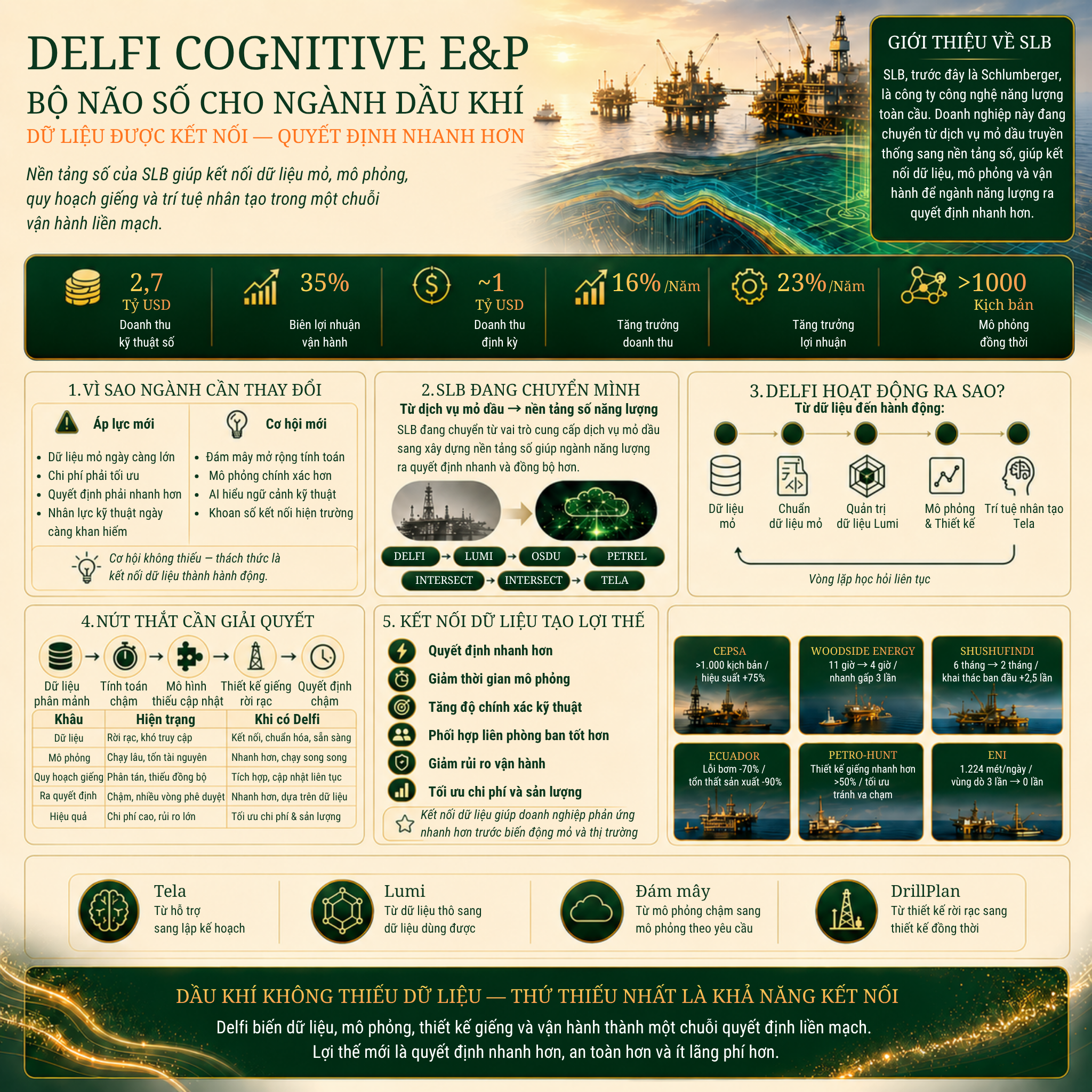 [Infographic] DELFI COGNITIVE E&P: Bộ não số cho ngành dầu khí
