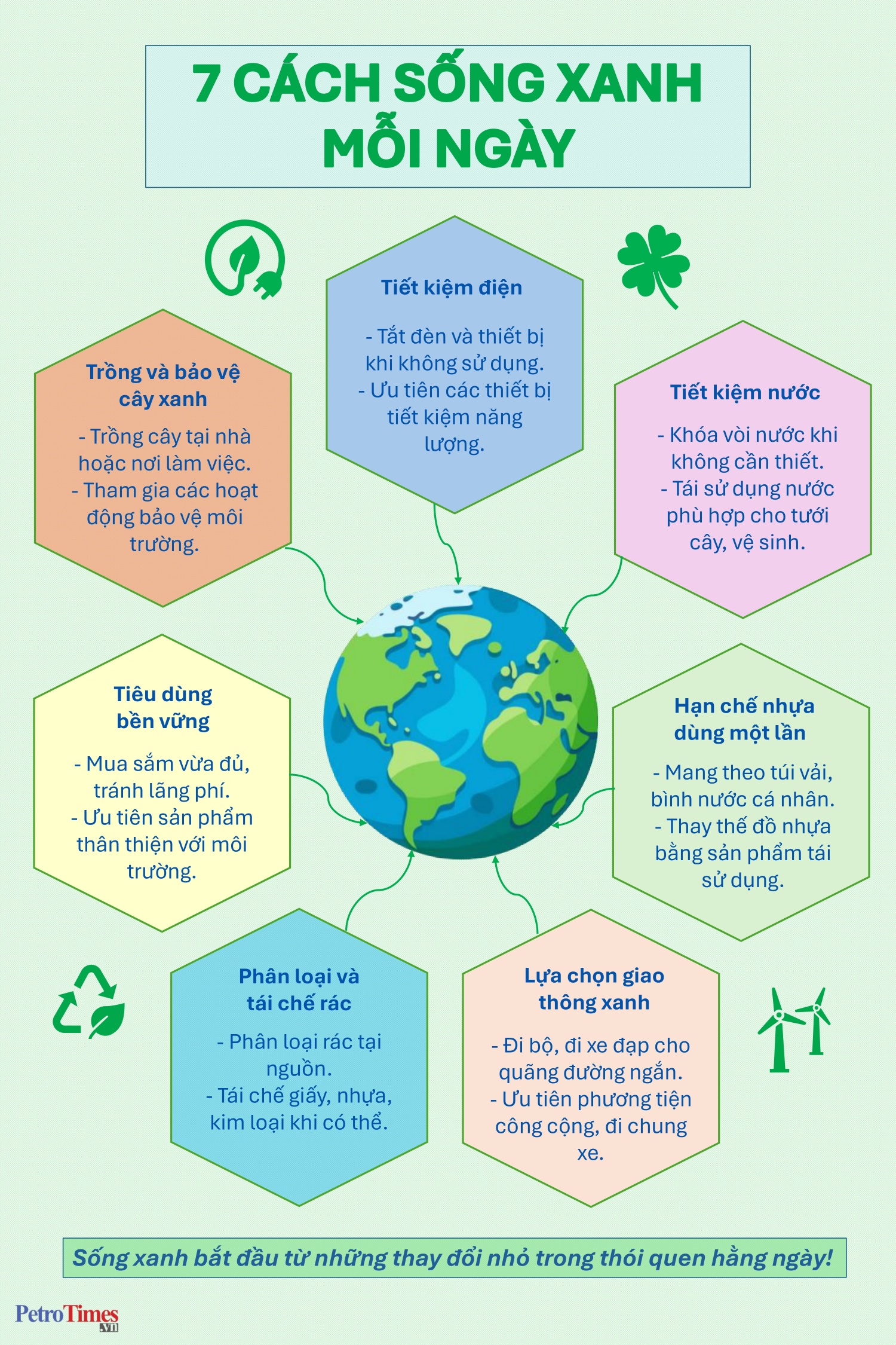 [Infographic] 7 cách sống xanh mỗi ngày
