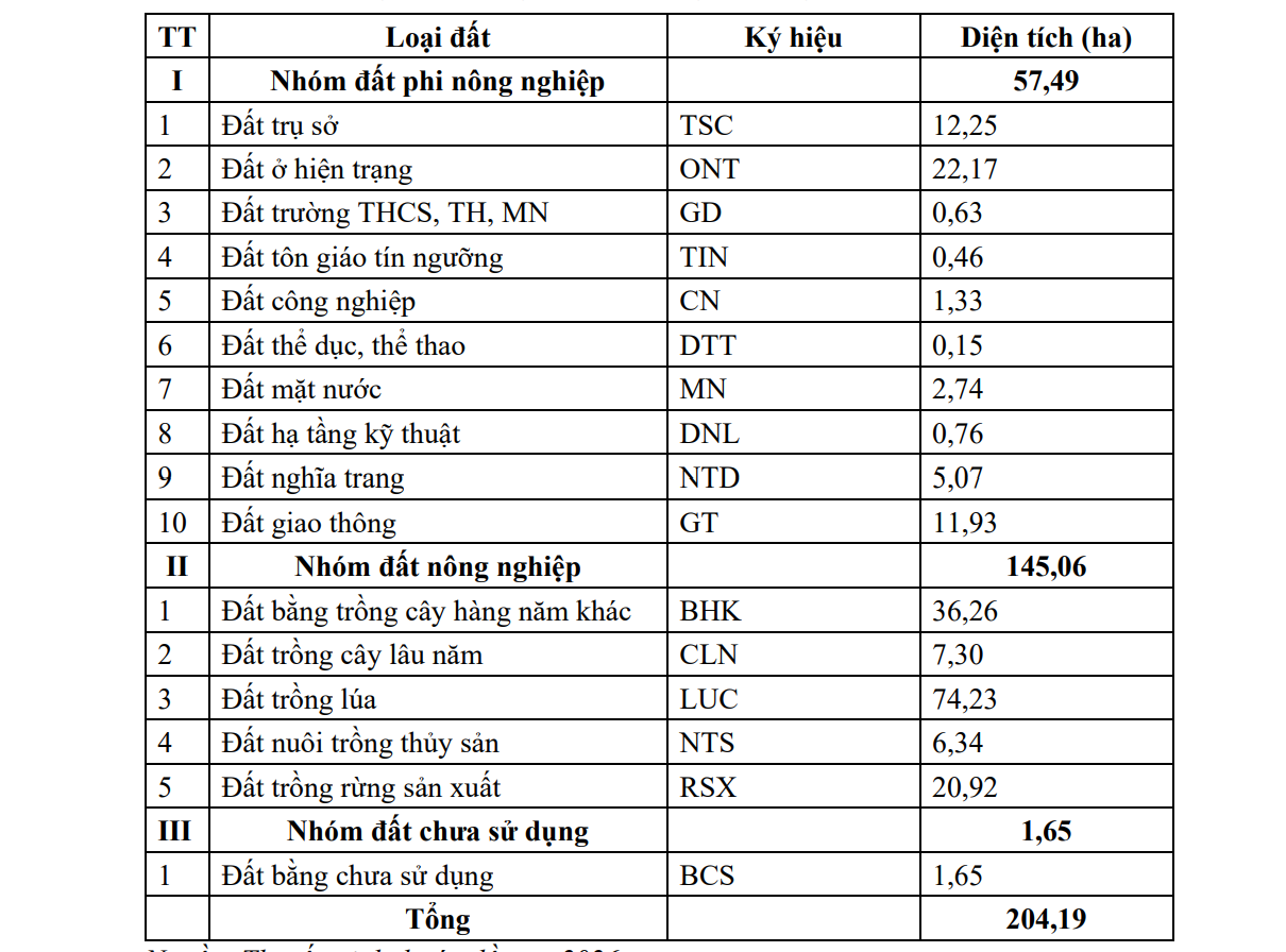 Huế sắp có khu công nghiệp hơn 200 ha tại Khu kinh tế Chân Mây - Lăng Cô
