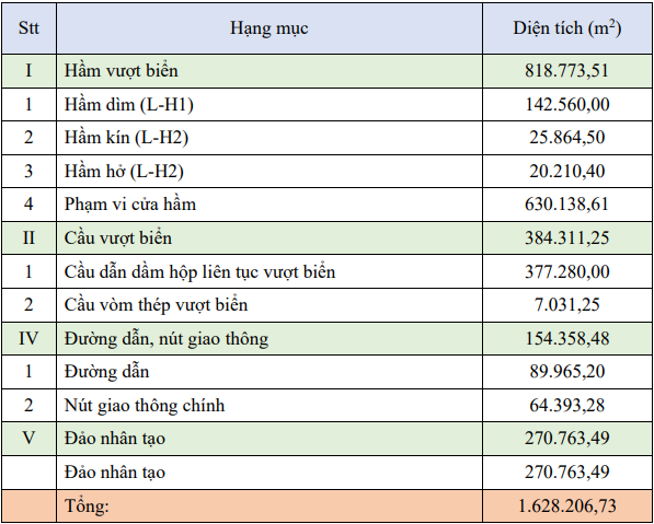 TP HCM: Lộ diện dự án hầm vượt biển 3,1 km nối Cần Giờ với Vũng Tàu