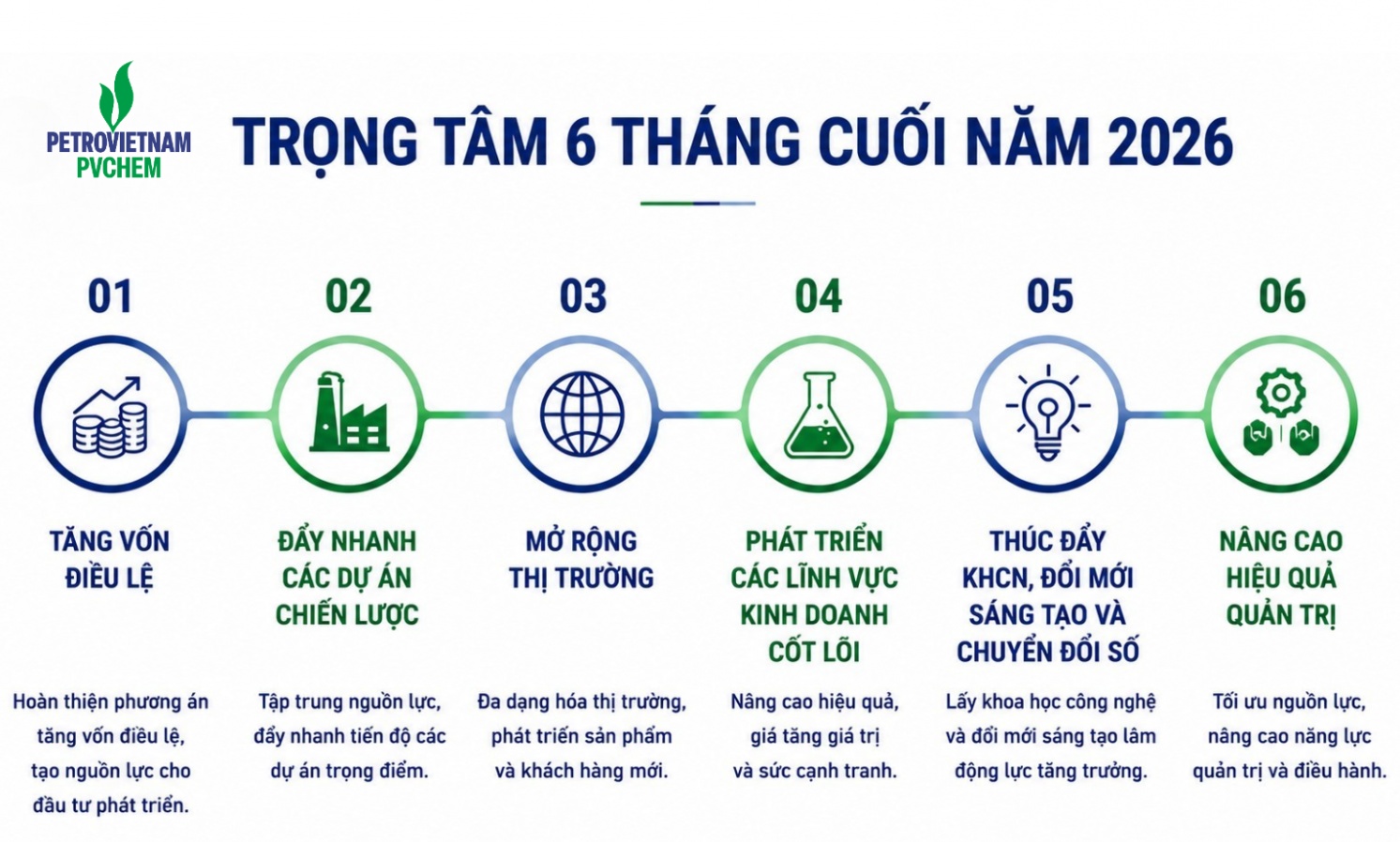 PVChem vượt thách thức, tạo dấu ấn tăng trưởng hai con số