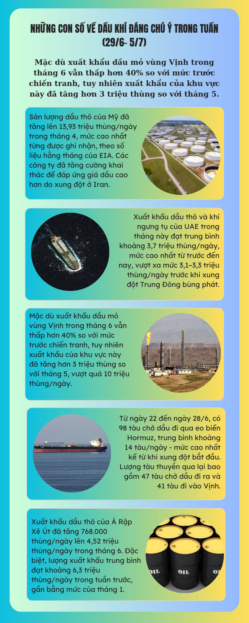 [Infographic] Những con số về dầu khí đáng chú ý trong tuần (29/6 - 5/7)