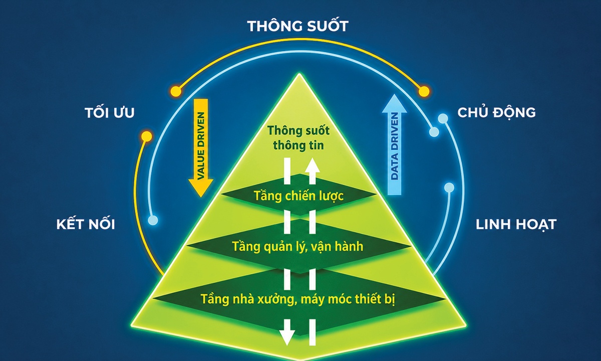 BSR hiện thực hóa lộ trình nhà máy thông minh BSR hiện thực hóa lộ trình nhà máy thông minh