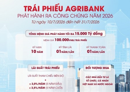 Agribank chào bán 15.000 tỷ đồng trái phiếu ra công chúng 2026