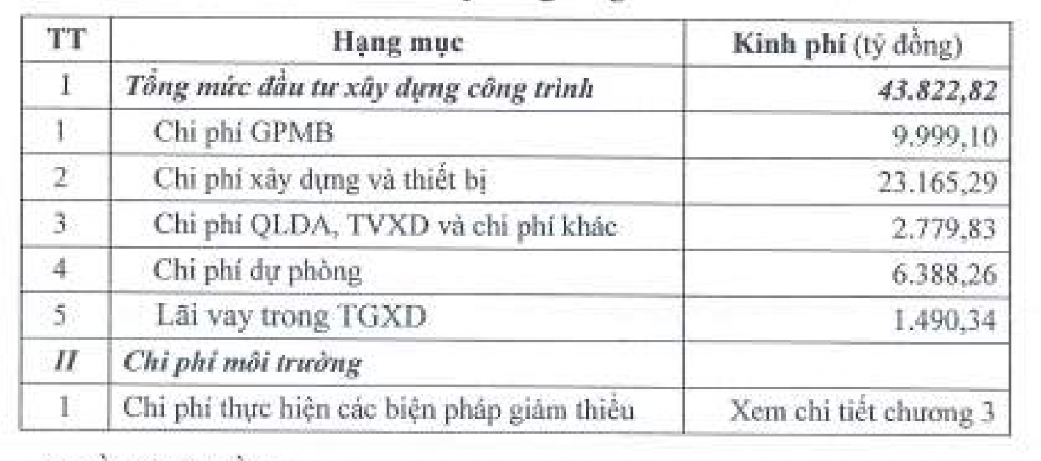 Cao tốc đô thị Hồ Tràm - Long Thành: Hơn 43.800 tỷ đồng cho tuyến kết nối chiến lược Cao tốc đô thị Hồ Tràm - Long Thành: Hơn 43.800 tỷ đồng cho tuyến kết nối chiến lược
