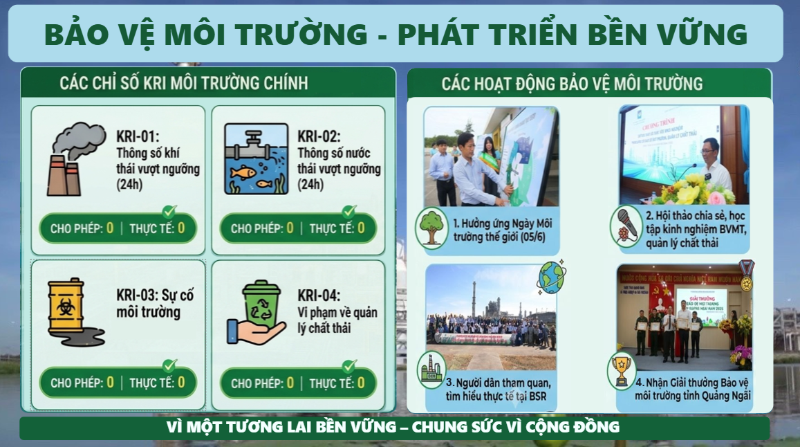 BSR tích cực lan tỏa văn hóa an toàn, quyết tâm hoàn thành các mục tiêu SXKD