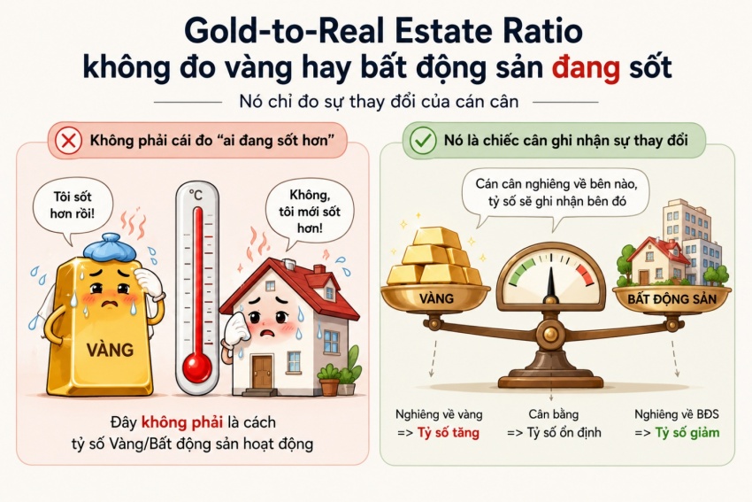 Khi nhà đất được định giá bằng vàng