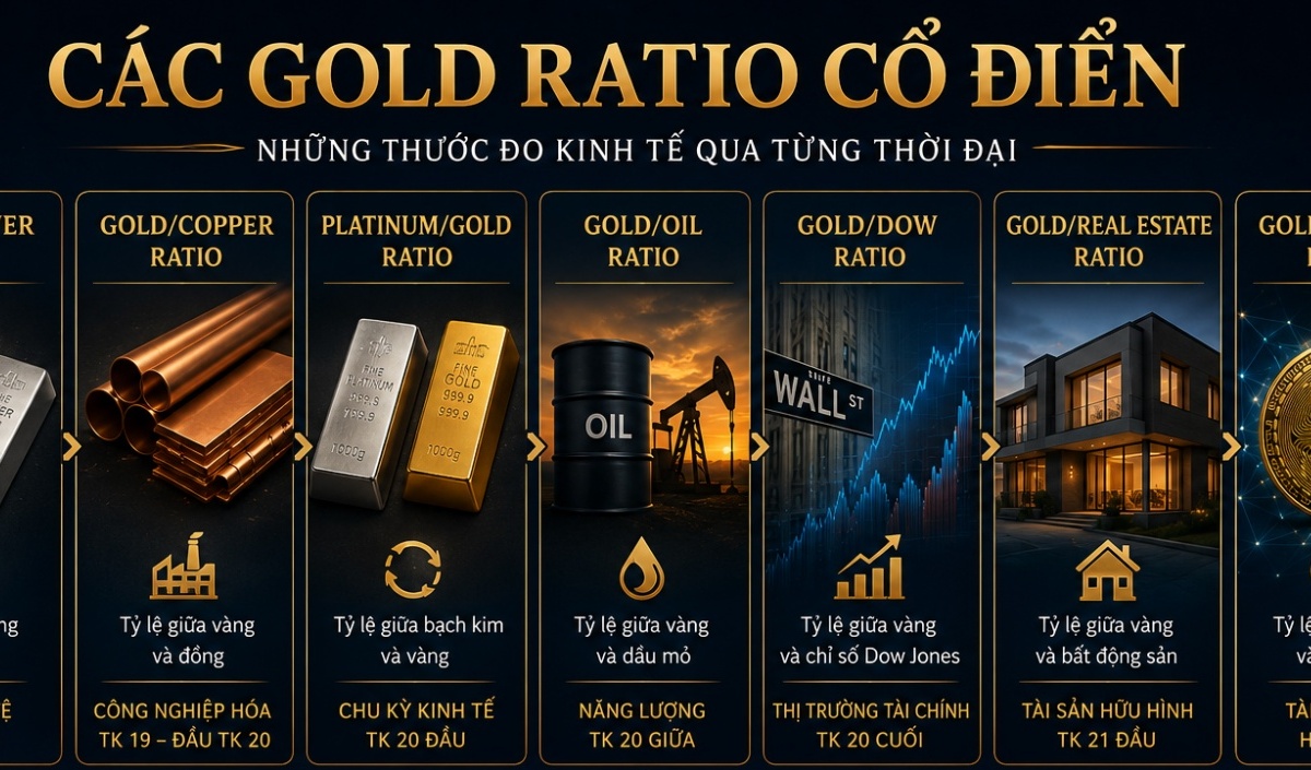 Những loại tài sản nào sẽ đủ tầm để được so sánh với vàng?