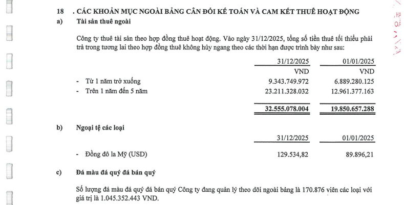Chi tiết gây chú ý trong báo cáo tài chính SJC: 170.876 viên đá chỉ hơn 1 tỷ đồng Chi tiết gây chú ý trong báo cáo tài chính SJC: 170.876 viên đá chỉ hơn 1 tỷ đồng