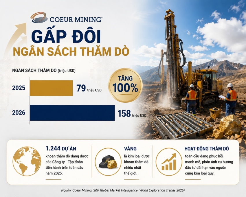 Vàng giằng co, bạc bứt tốc, nguồn cung bước vào cuộc đua mới