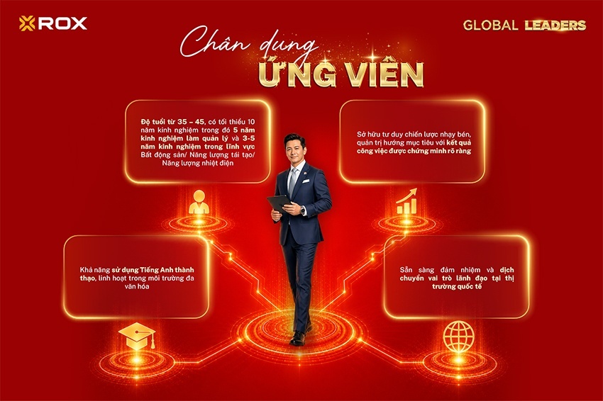 Hành trình từ nhà quản lý đến lãnh đạo toàn cầu