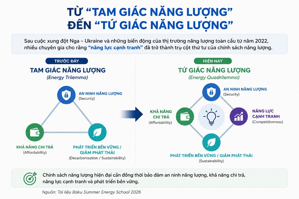 Bài 5 Từ Baku đến Việt Nam: Những gợi mở cho Petrovietnam trong kỷ nguyên chuyển dịch năng lượng Bài 5: Từ Baku đến Việt Nam - Những gợi mở cho Petrovietnam trong kỷ nguyên chuyển dịch năng lượng