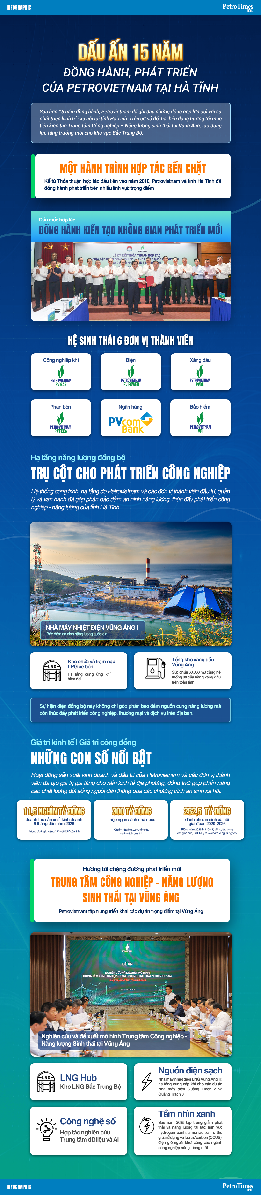 [Infographic] Dấu ấn 15 năm đồng hành, phát triển của Petrovietnam tại Hà Tĩnh
