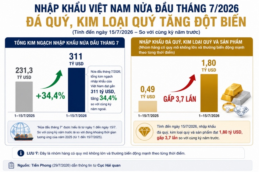 Nhìn “quả bóng”, đừng nhìn “trọng tài”