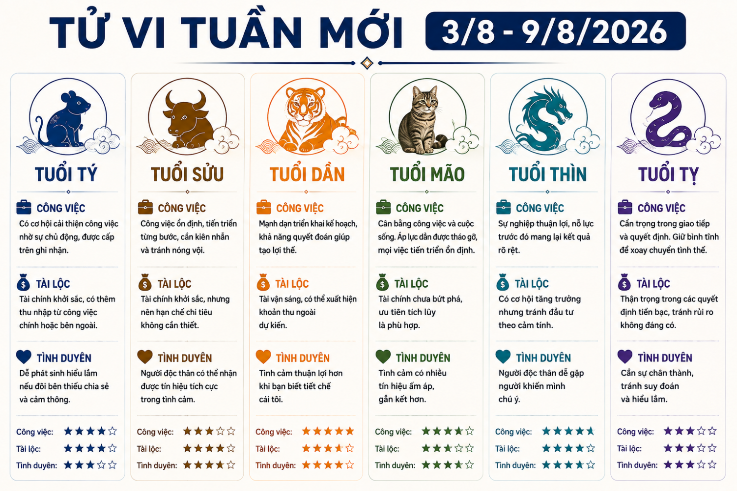 Tử vi tuần mới (3/8-9/8/2026): Tuổi Thìn bứt phá, tuổi Thân đón vận may Tử vi tuần mới (3/8-9/8/2026): Tuổi Thìn bứt phá, tuổi Thân đón vận may